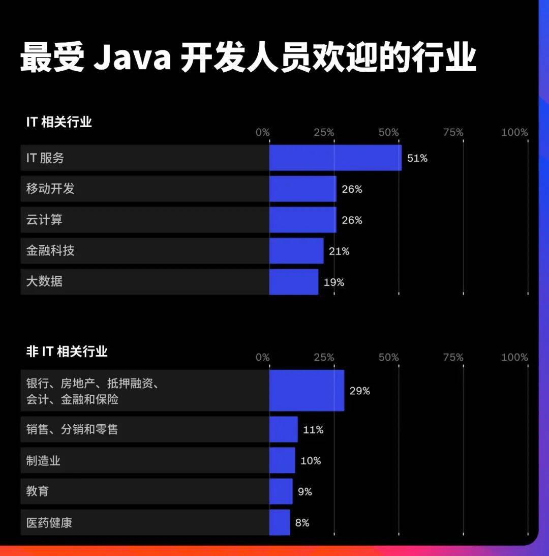 中国有多少Java程序员？