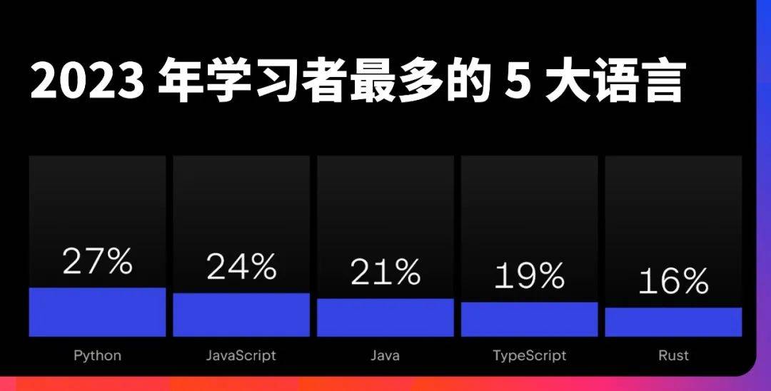 中国有多少Java程序员？