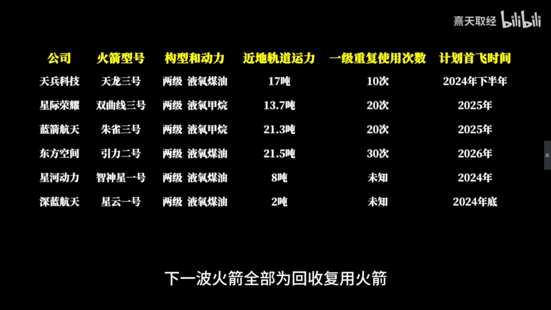 星云-1失利，中国有多少回收复用火箭？