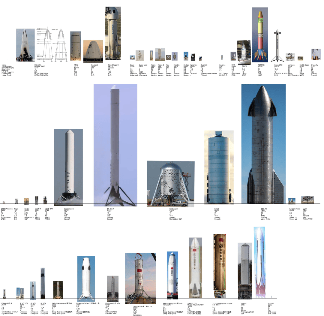 星云-1失利，中国有多少回收复用火箭？