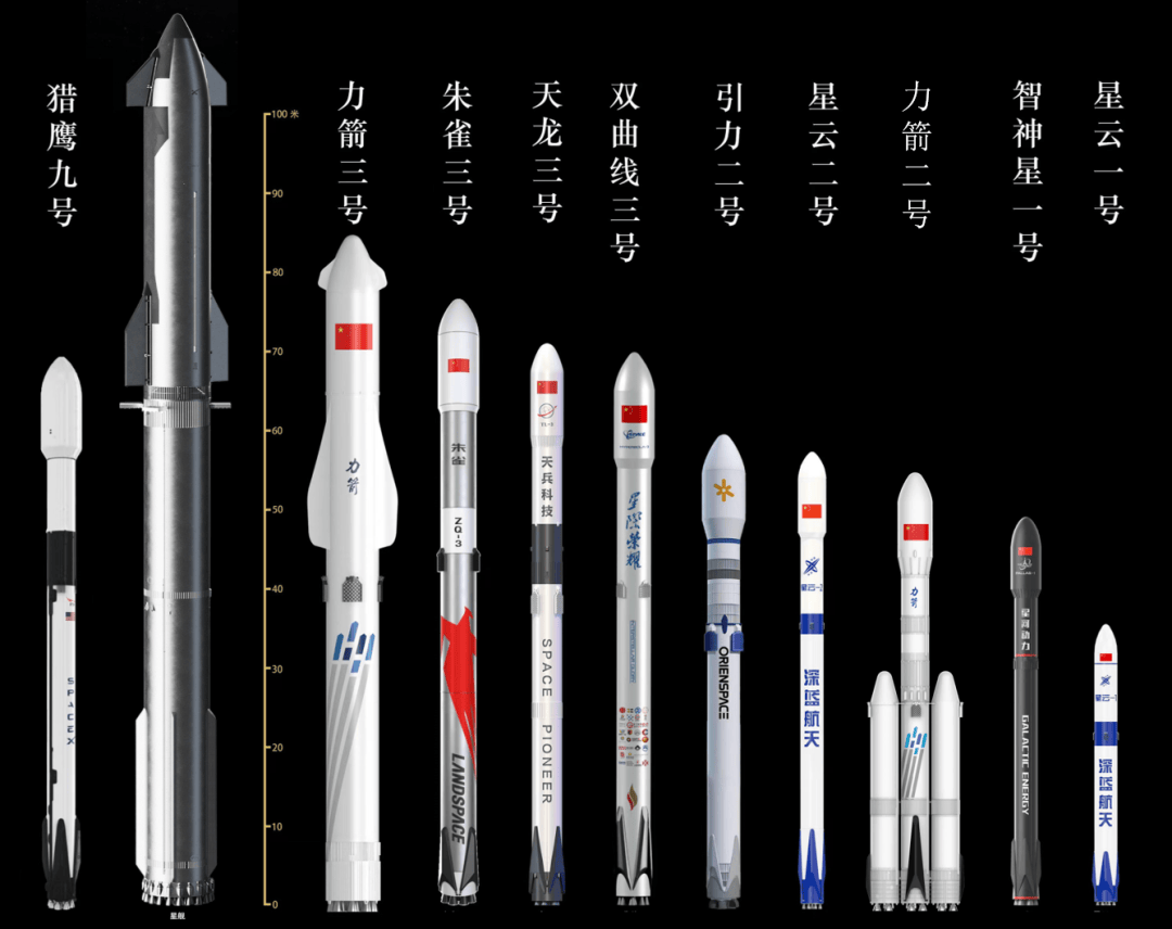 星云-1失利，中国有多少回收复用火箭？