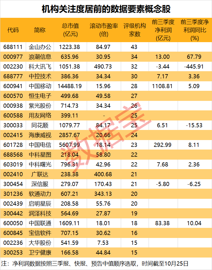 成交爆了，A股连续1个月破万亿！主力都买了啥？