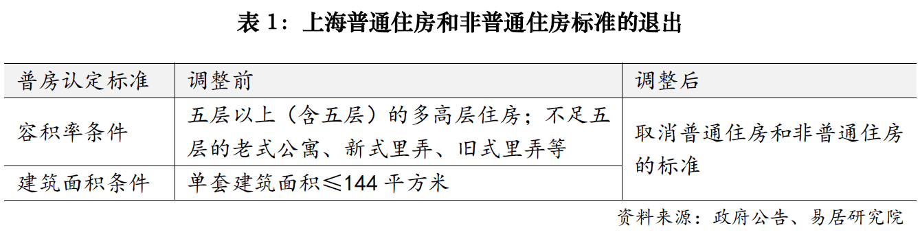 上海楼市降税大招落地，卖1000万房子个税省10万；业内人士：购房政策的黄金窗口期已开启