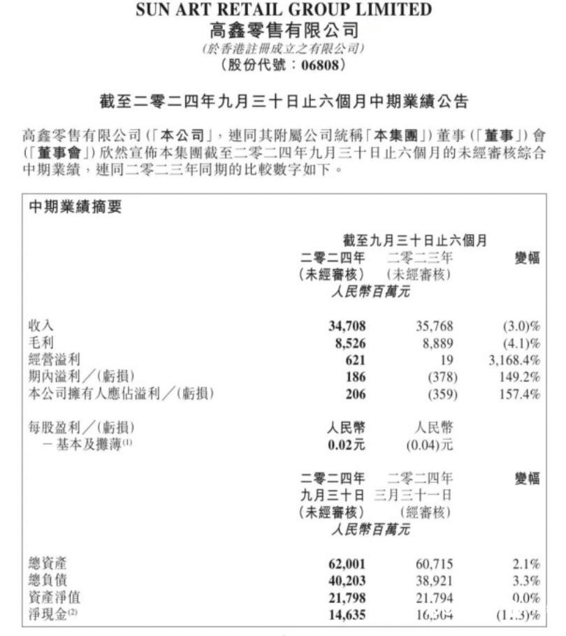 月均关店4家，深圳仅剩2家门店！知名超市一年减员1.6万