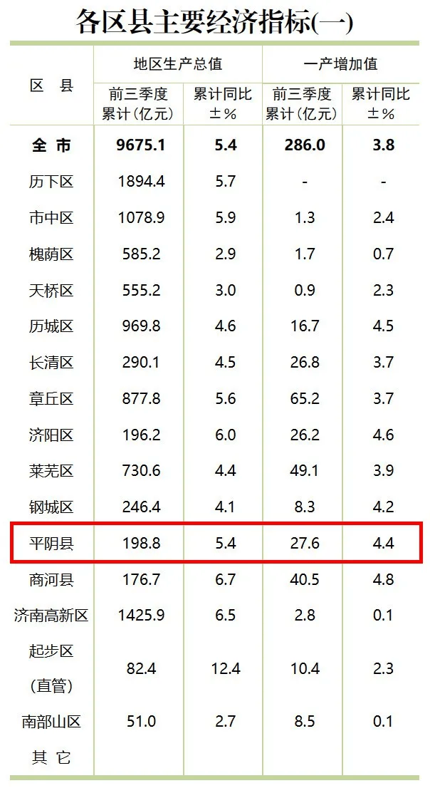 县城9亿“卖天”争议，背后到底是什么算盘？