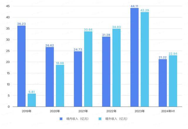 套现近9亿后，这位董事长劝投资者耐心点儿