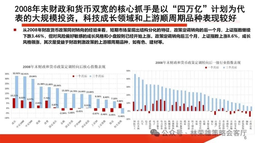 国投林荣雄：A股跨年行情要等待的是美元由强转弱的契机