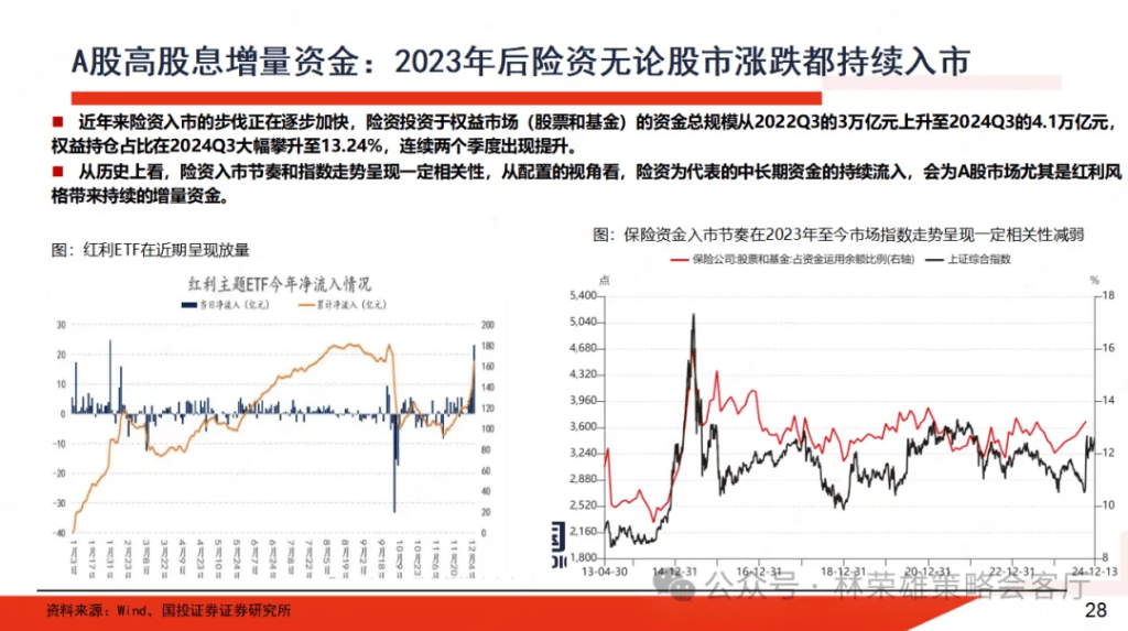 国投林荣雄：A股跨年行情要等待的是美元由强转弱的契机