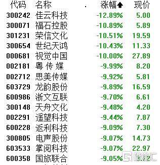 A股午评：大小盘个股分化！沪指涨0.21% 微盘股指数跌5.38% 超4500股下跌