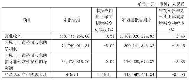 “蛇吞象”重大资产重组！100亿市值海尔生物拟吸收合并400亿上海莱士