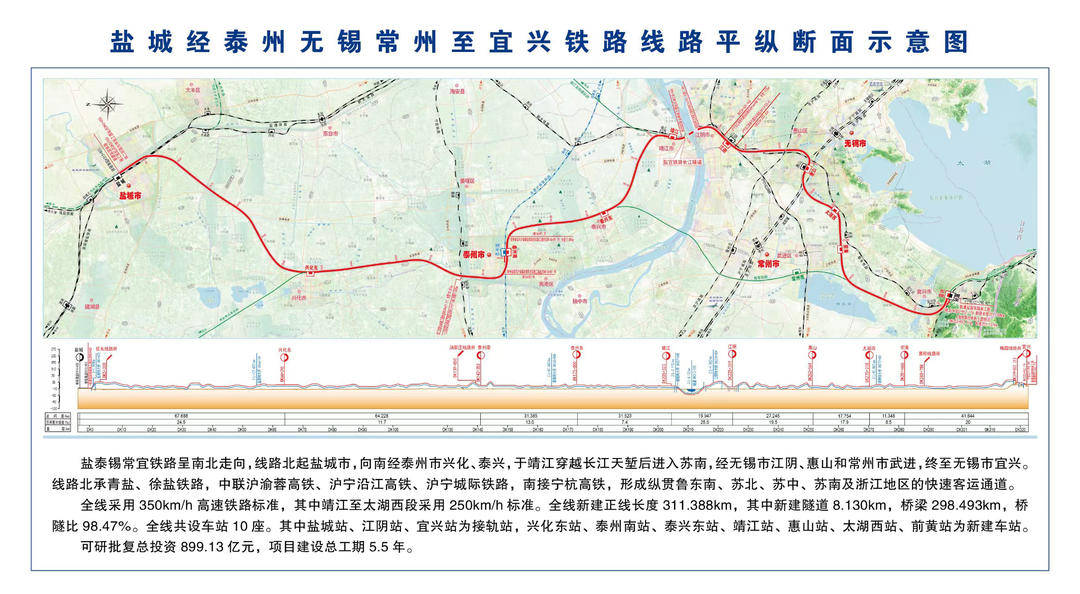 江苏中部“高铁换乘王”来了——盐泰锡常宜铁路即将开工