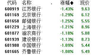 A股午评：微盘股指数涨2.46% 超4400股上涨 大飞机概念领涨