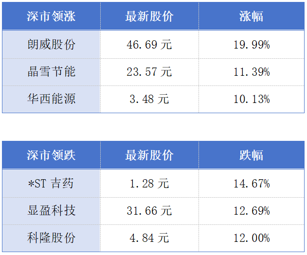 比亚迪2024年销量超427万辆；广东登记在册经营主体突破1900万户丨大湾区财经早参