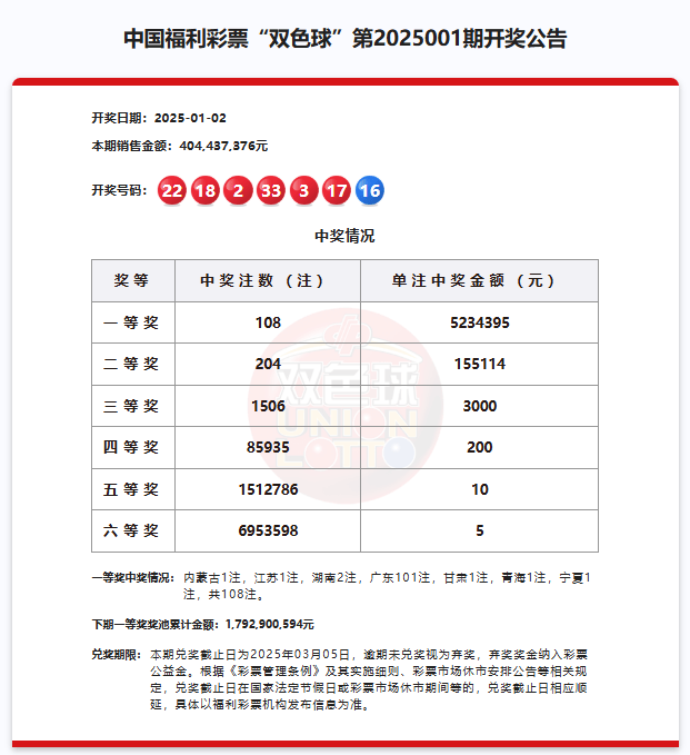 5. 31亿双色球巨奖？出自同一个站点，会是同一人所中吗