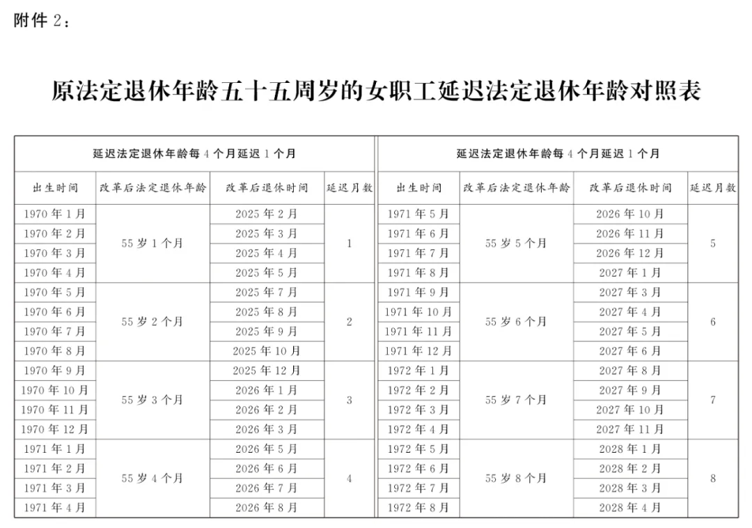 最新! 国家延迟退休文件暨配套5个规定汇总 (2025.1.1实施)