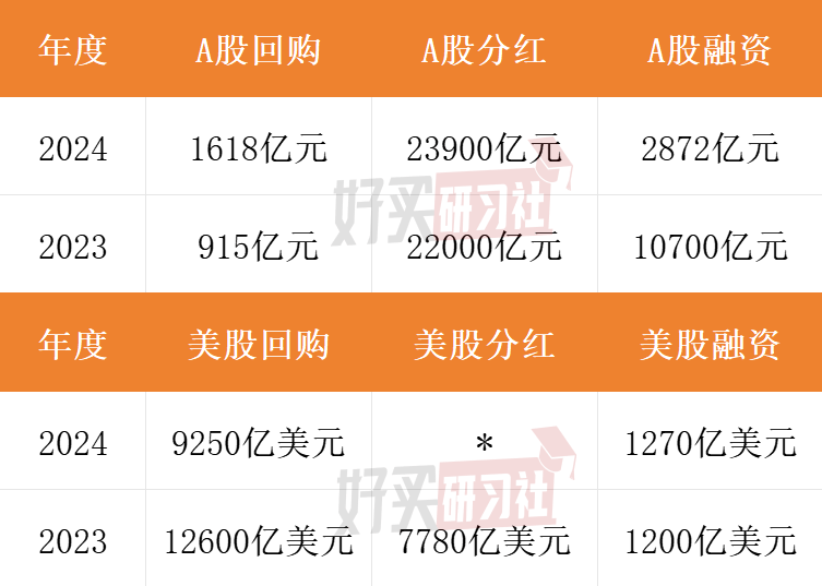 2025刚开年就巨亏5%？