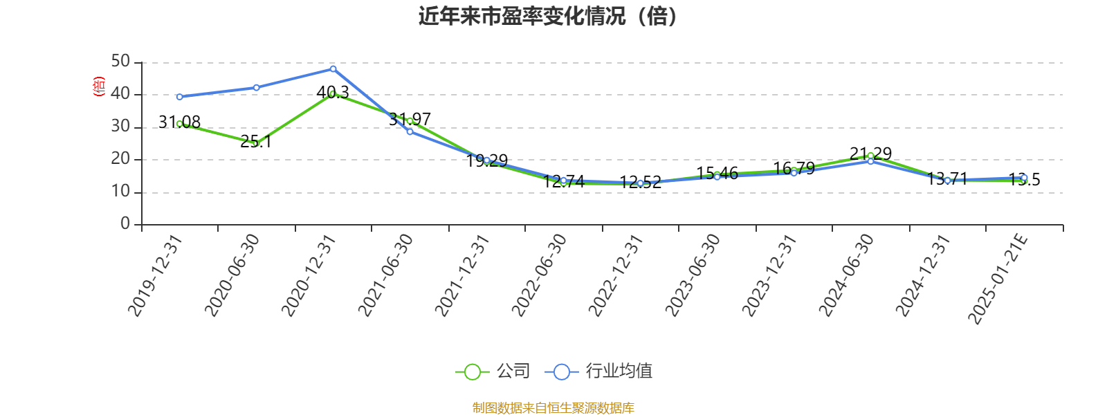 紫金矿业：预计2024年净利320亿元 同比增长51.5%