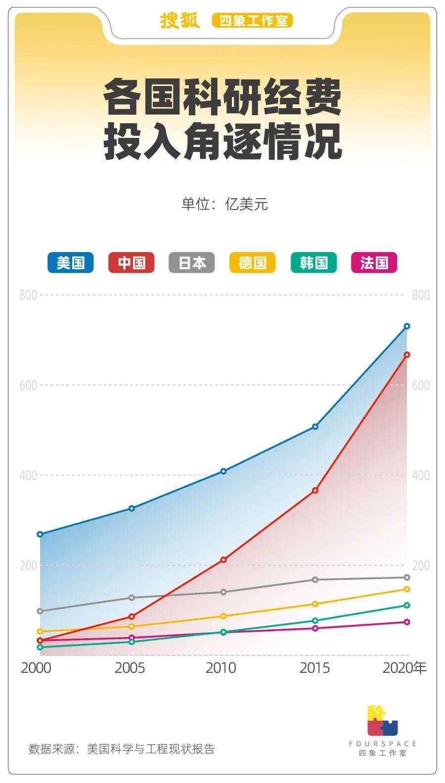 专业撤销就业受阻 文科生被时代抛弃了吗？