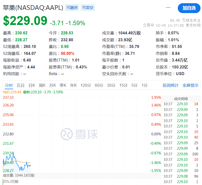 突然，降息50个基点！