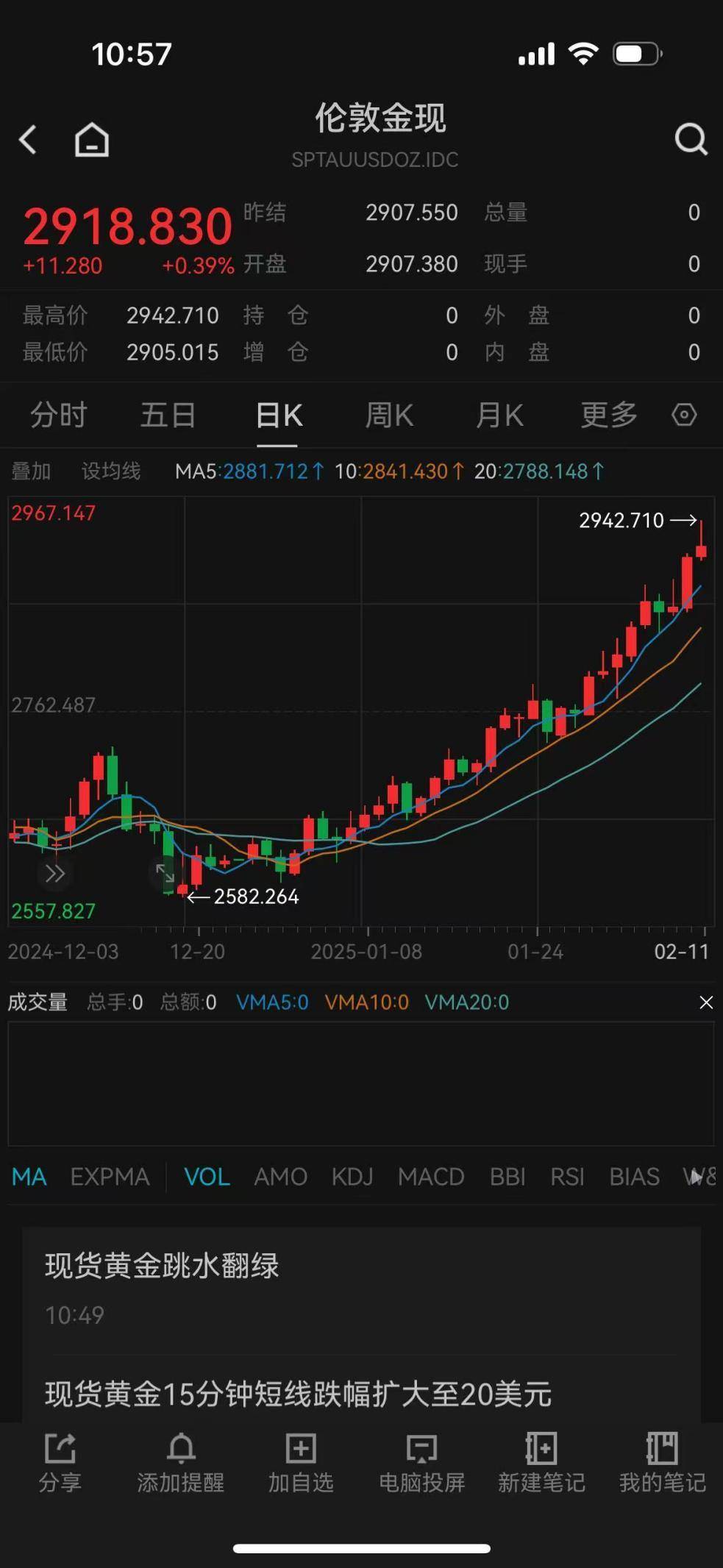 正月初九买的金条5天就赚了2万多元 专家建议：不要盲目追涨