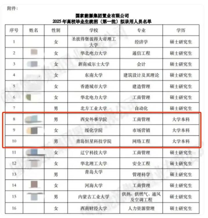 国企称录取本科生不违规，公布招聘过程方能破除成见