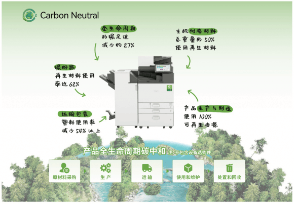 理光中国发布碳中和新品IM C7010与2024 财年碳补偿目标