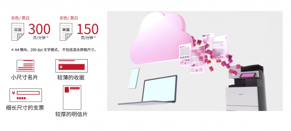 理光中国发布碳中和新品IM C7010与2024 财年碳补偿目标