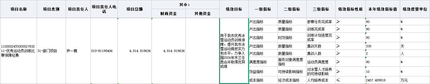 谷爱凌朱易将继续代表北京参赛 力争入围2026米兰冬奥会