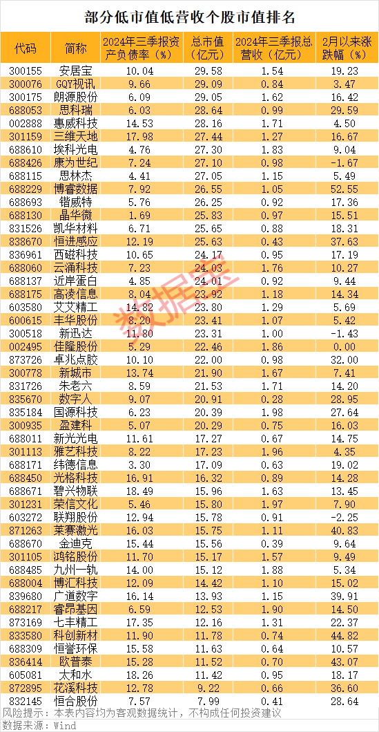 一字涨停，重大资产重组披露！壳资源股揭秘