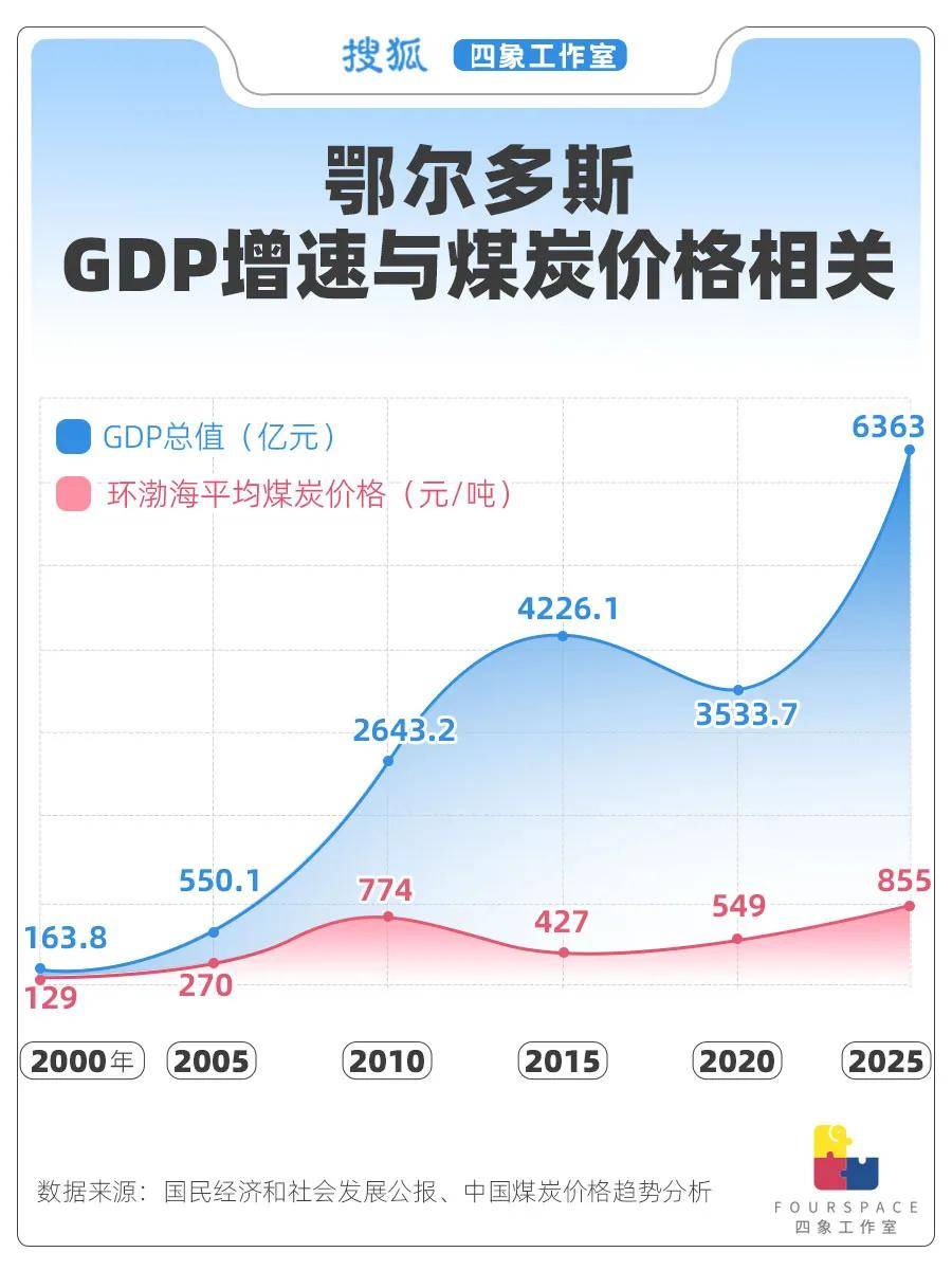 24城人均GDP超发达国家 哪省贫富差距最大？