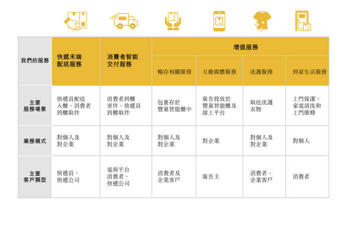 顺丰“亲儿子”丰巢IPO招股书失效，包裹滞留费、用户信息数据安全是争议点