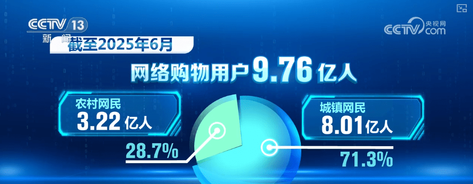 “人工智能+消费”“超级连接器”……多维视角解锁“新三样”全新表达