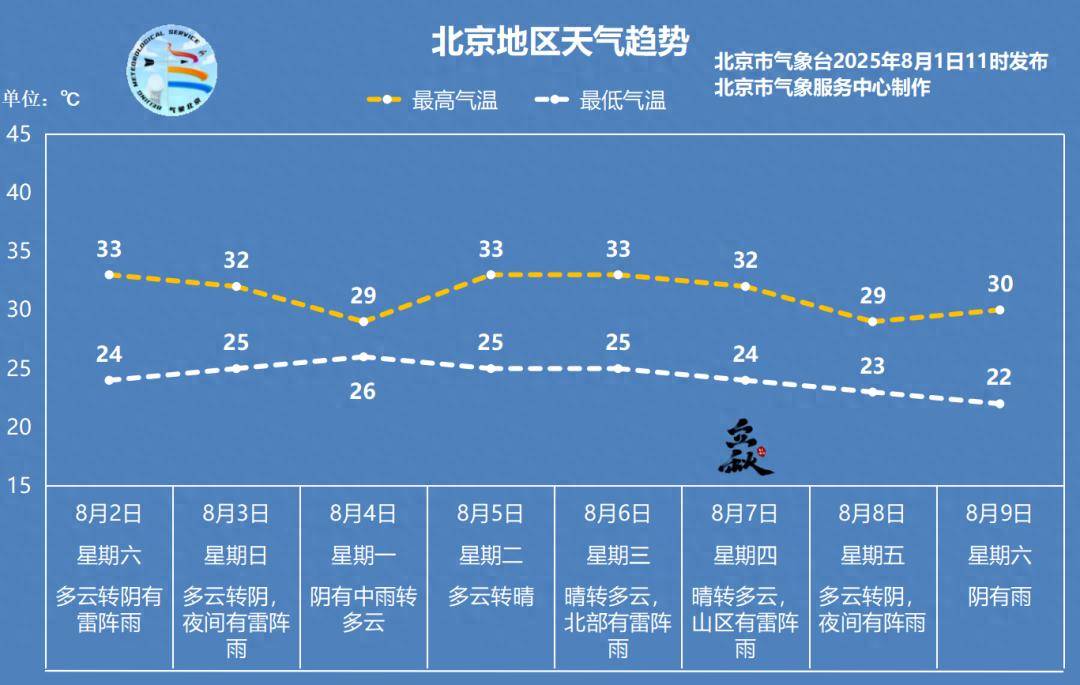 明天午后到夜间，北京将有一次雷阵雨天气过程
