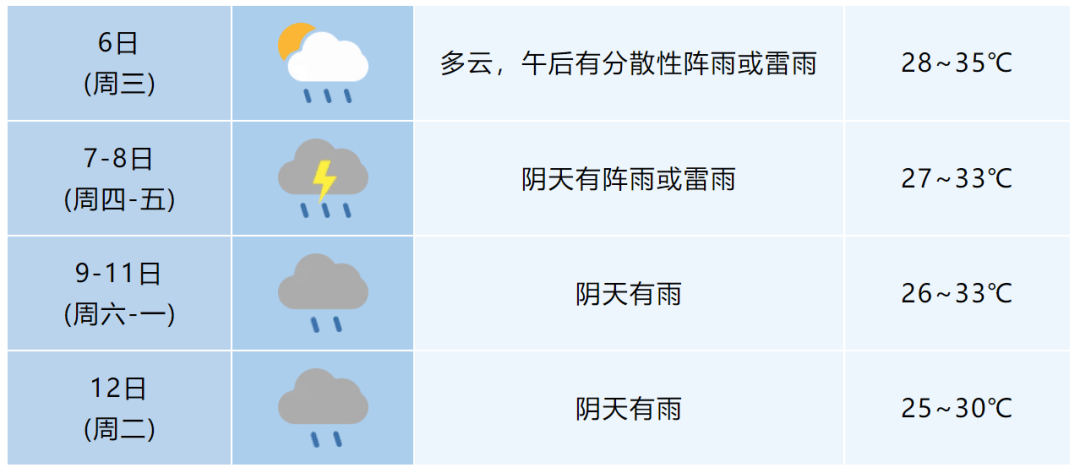 35℃＋降雨！合肥“下开水”配方又回来了