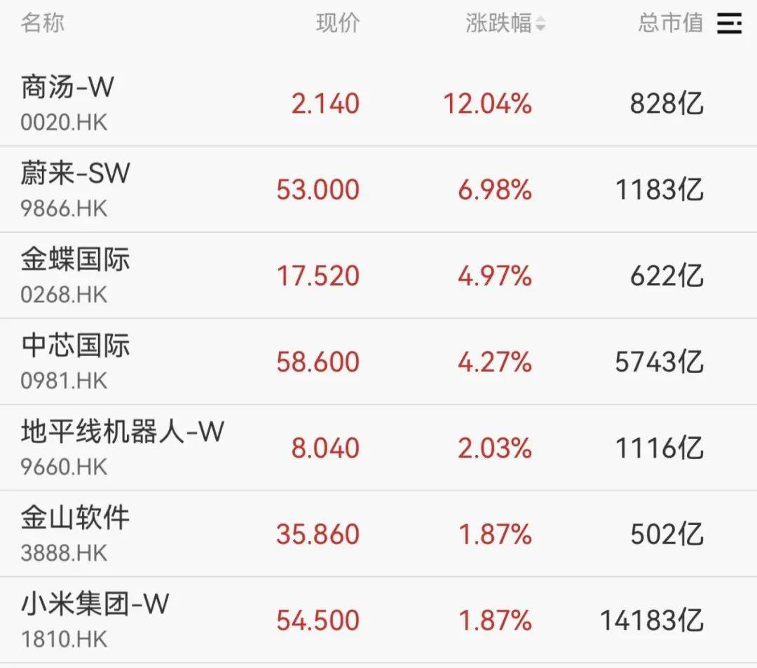 688228，20%涨停！