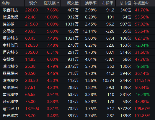 688228，20%涨停！
