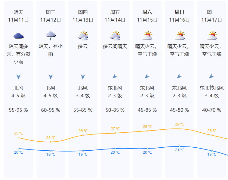 降温+降雨!深圳刚刚发布台风白色预警!