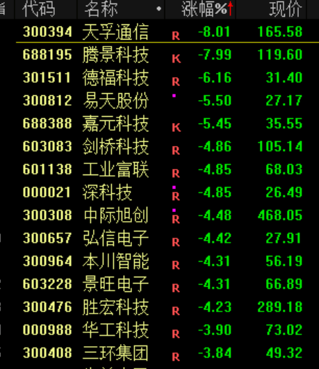 突发!刚刚宣布:清仓了!