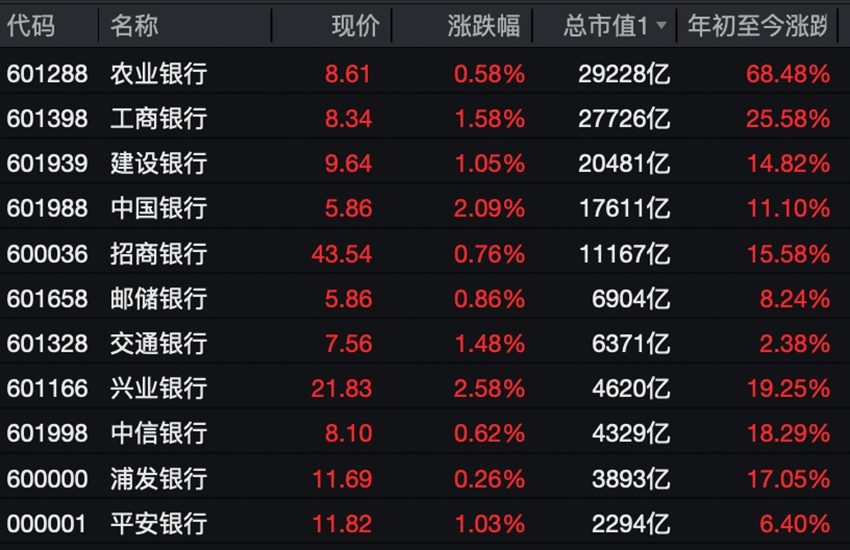 A股，又见证历史！