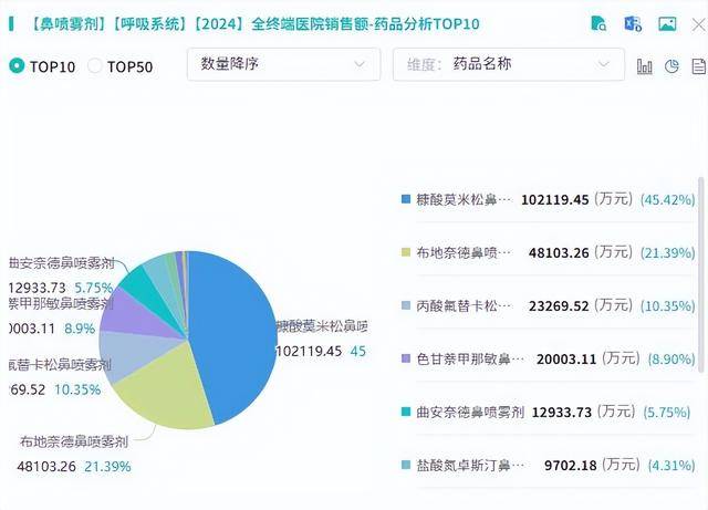 “神药”濞通舒调查：越用鼻子越堵，实为消毒产品！