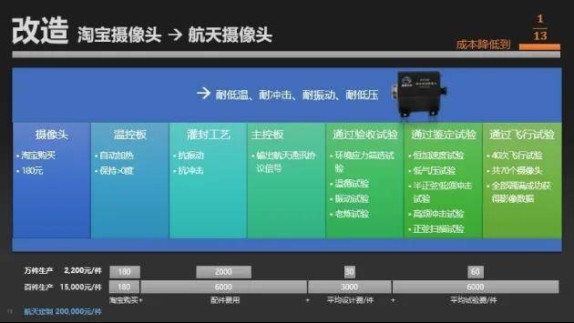 民营企业造出了高超音速导弹，造价仅仅70万？这事儿不能细想！