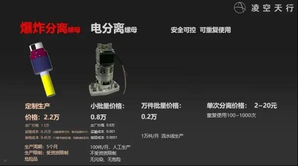 民营企业造出了高超音速导弹，造价仅仅70万？这事儿不能细想！