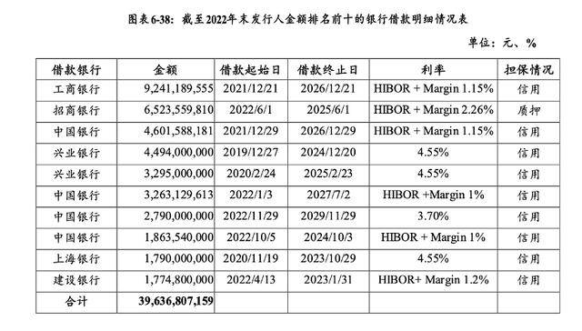 万科贷款超2600亿，机构称债务风险对银行体系影响有限