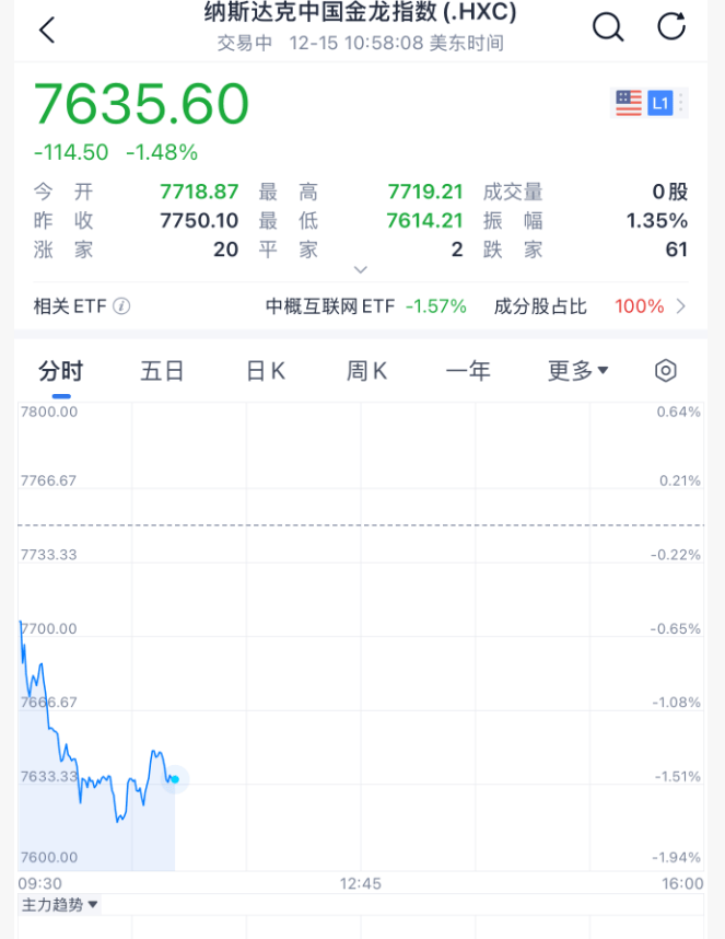 今夜，跳水！美联储主席，重大突发