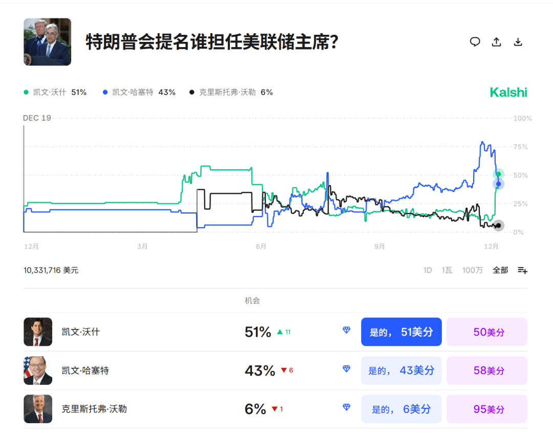 今夜，跳水！美联储主席，重大突发