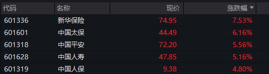 沪指重回4000点，创业板涨超2%，脑机接口掀涨停潮，恒指微跌0.1%，快手涨近10%，钯金、铂金大涨