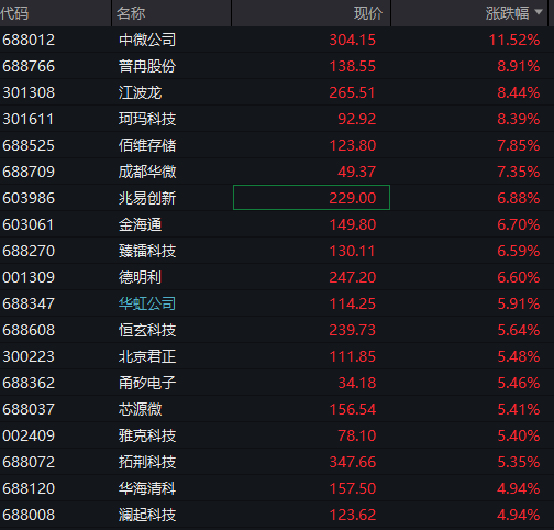 沪指重回4000点，创业板涨超2%，脑机接口掀涨停潮，恒指微跌0.1%，快手涨近10%，钯金、铂金大涨
