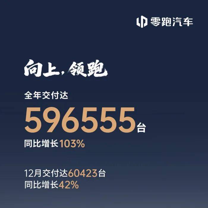 国内车企相继公布2025年“成绩单”：零跑小米小鹏新势力造车阵营脱颖而出，比亚迪吉利传统车企领跑，超过一半品牌未完成全年目标
