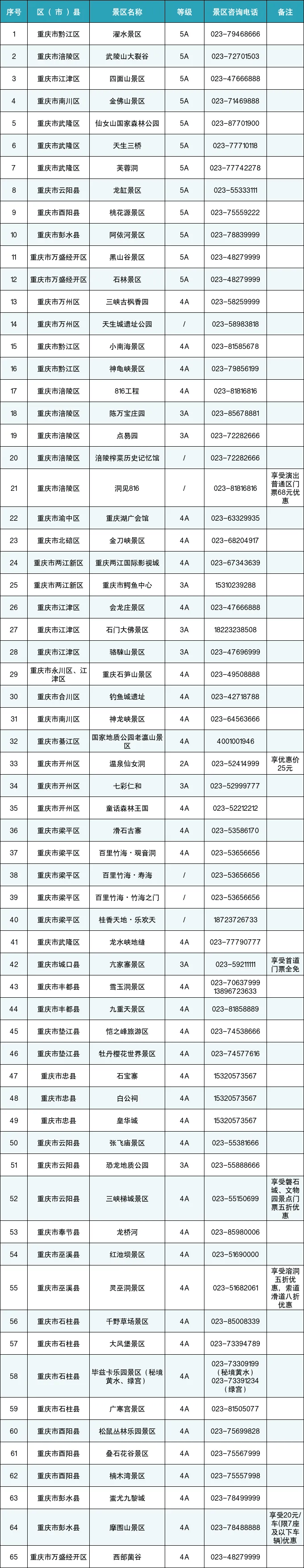超80家景区加入！川渝文旅携手再发门票“半价”大礼包