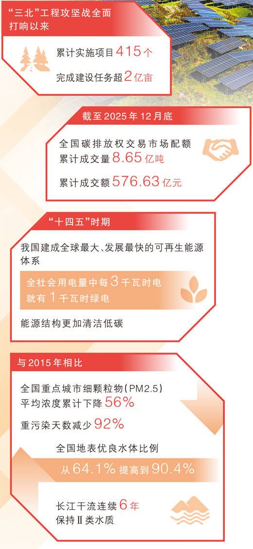 坚持“双碳”引领，推动全面绿色转型（稳中求进、提质增效 实现“十五五”良好开局）